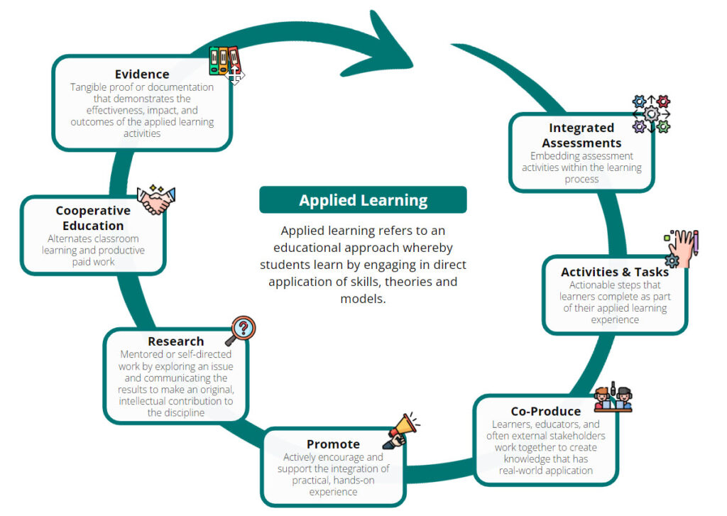 applied learning