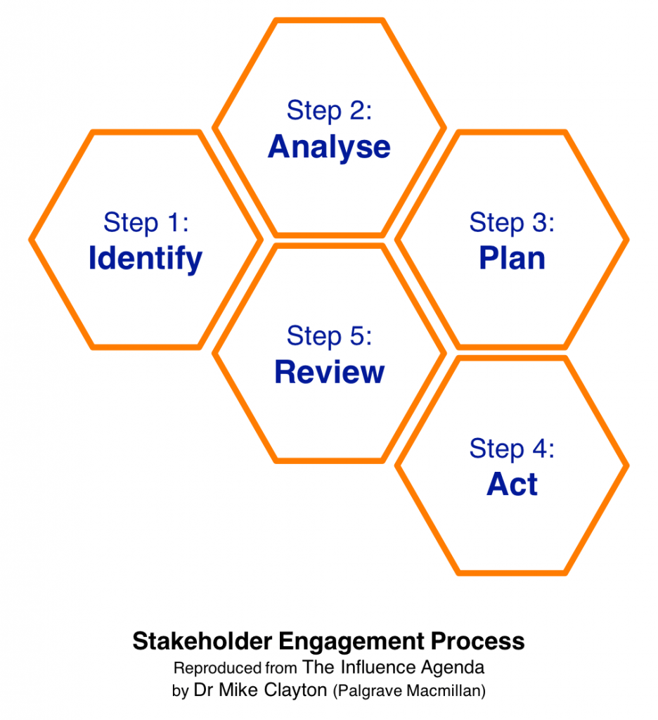 Stakeholder Engagement Process