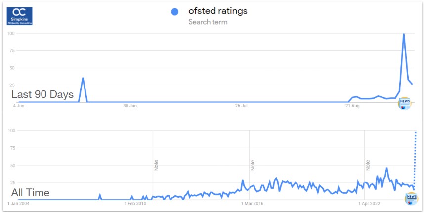 ofsted Google Trends