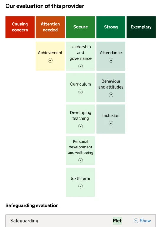 screenshot of the proposed Ofsted report card